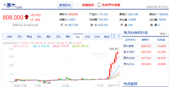 快讯：原木期货主力合约日内涨超5%  第3张