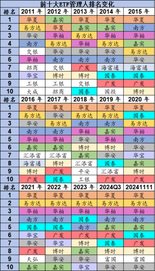 梁杏归零之后再出发：A500输不起，但已陷入鏖战！国泰基金A500ETF流动性优势被华夏超越，规模优势拉响警报  第4张