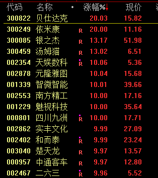 突发！集体崩盘  第10张