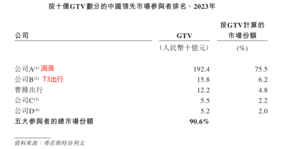 定制车孤注一掷，53亿短债压顶，曹操出行受重资产拖累，亟待IPO上市续命  第7张