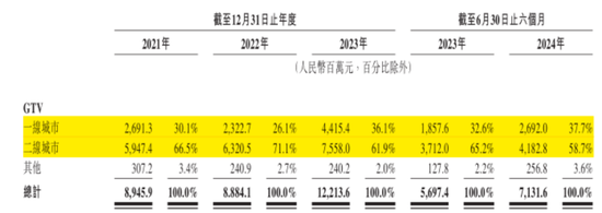 定制车孤注一掷，53亿短债压顶，曹操出行受重资产拖累，亟待IPO上市续命  第8张