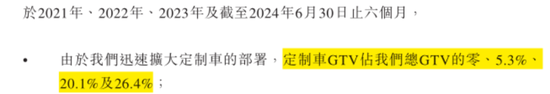 定制车孤注一掷，53亿短债压顶，曹操出行受重资产拖累，亟待IPO上市续命  第9张