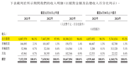 定制车孤注一掷，53亿短债压顶，曹操出行受重资产拖累，亟待IPO上市续命  第20张