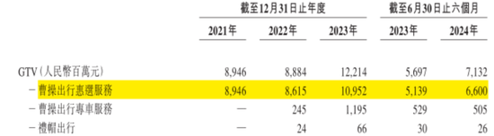 定制车孤注一掷，53亿短债压顶，曹操出行受重资产拖累，亟待IPO上市续命  第22张