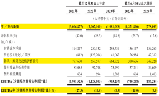 定制车孤注一掷，53亿短债压顶，曹操出行受重资产拖累，亟待IPO上市续命  第32张