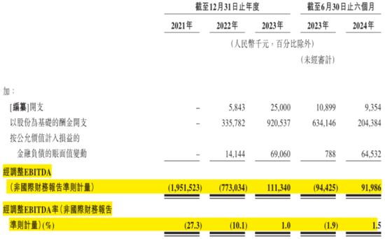 定制车孤注一掷，53亿短债压顶，曹操出行受重资产拖累，亟待IPO上市续命  第33张