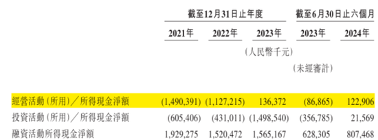 定制车孤注一掷，53亿短债压顶，曹操出行受重资产拖累，亟待IPO上市续命  第34张