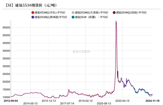 工业硅：僵持不下  第7张