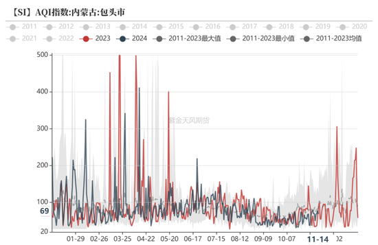 工业硅：僵持不下  第16张