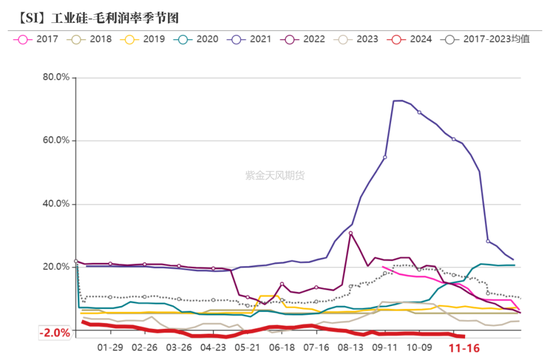 工业硅：僵持不下  第23张