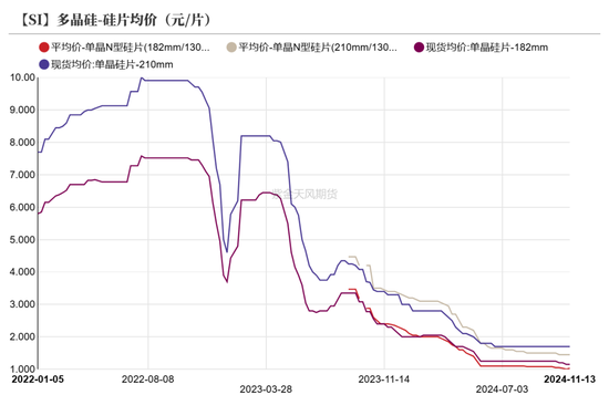 工业硅：僵持不下  第26张