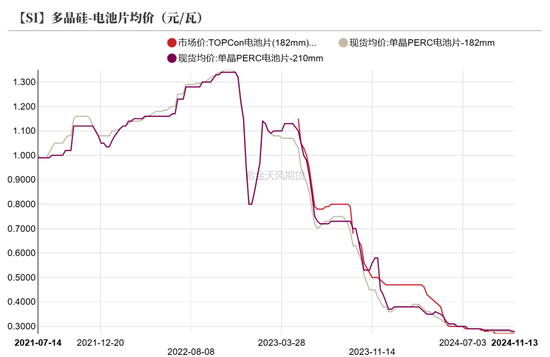 工业硅：僵持不下  第27张