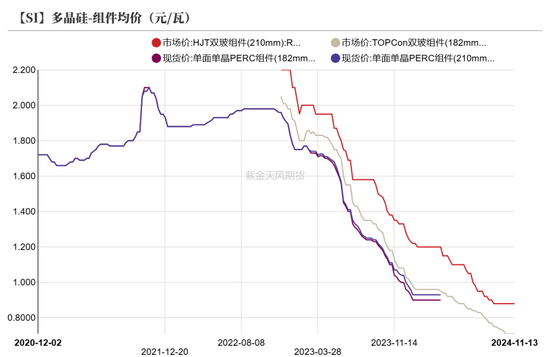 工业硅：僵持不下  第28张