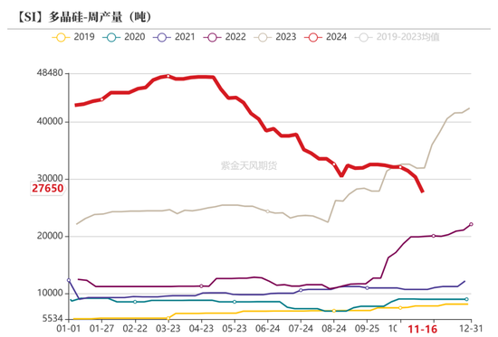 工业硅：僵持不下  第29张