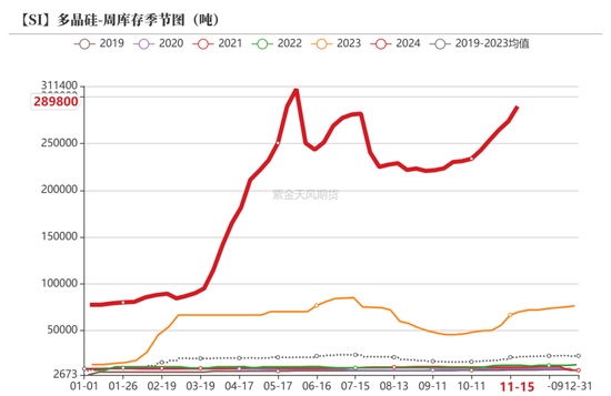 工业硅：僵持不下  第30张