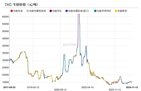 工业硅：僵持不下  第36张