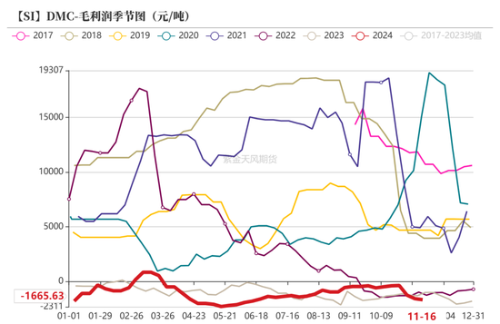 工业硅：僵持不下  第40张