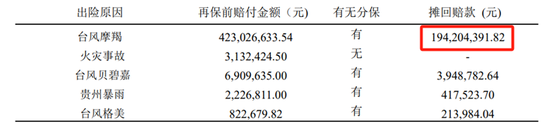 “国寿系”刘东掌舵 鼎和财险能否转危为安？