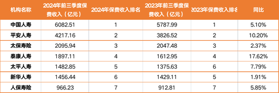 4.6万亿平安人寿人事震荡持续：王国平返聘期满卸任 年内五位高管相继离去