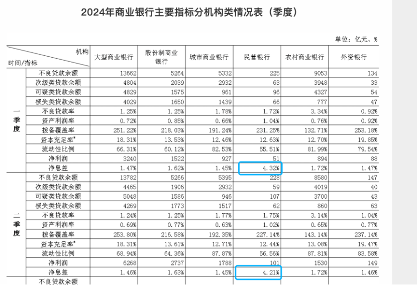 从4.5%降至3.5%！振兴银行存量存款利率下调 第三方能否单方面暂停“加息”  第6张