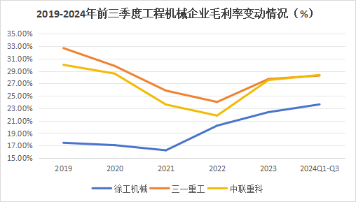 600亿龙头杀出重围，敢与三一重工“硬碰硬”！  第3张