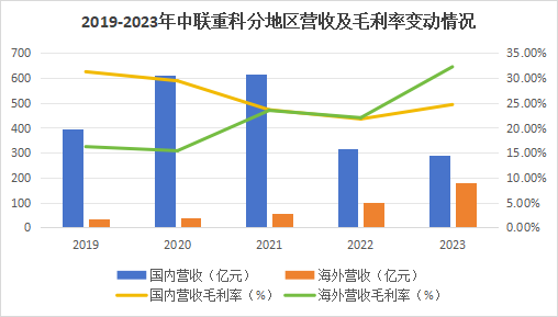 600亿龙头杀出重围，敢与三一重工“硬碰硬”！  第6张