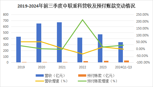 600亿龙头杀出重围，敢与三一重工“硬碰硬”！  第7张