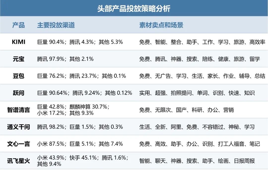 伽马数据：10月全球AI应用流量环比增长超13%  第14张