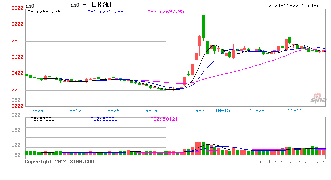 光大期货：11月22日金融日报  第2张