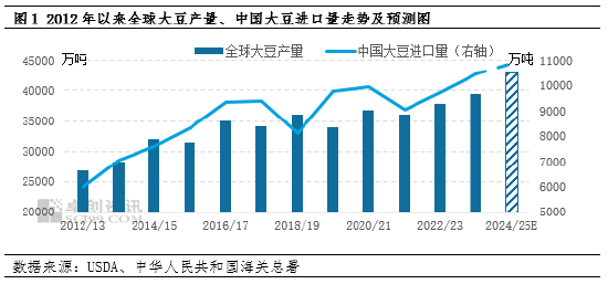 豆粕：“中美大豆贸易预期”之下的豆粕市场推演  第3张
