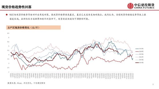 【月度策略】鸡蛋：盘面或仍有进一步计价风险的空间  第5张