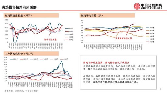 【月度策略】鸡蛋：盘面或仍有进一步计价风险的空间  第9张