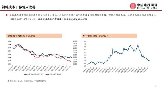 【月度策略】鸡蛋：盘面或仍有进一步计价风险的空间  第10张