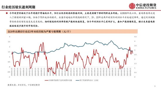 【月度策略】鸡蛋：盘面或仍有进一步计价风险的空间  第11张