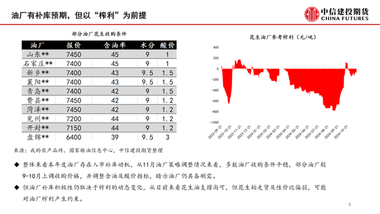 【月度策略】花生：筑底之路漫漫  第10张