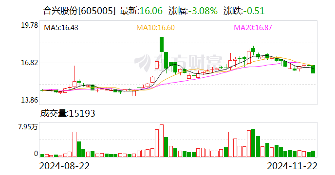 合兴股份：嘉兴项目将主要生产新能源电动汽车及智能驾驶和智能座舱系统等领域的产品