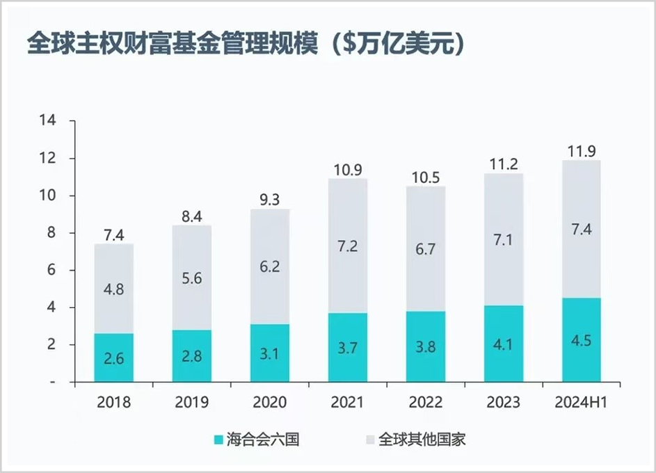 手握30万亿，最敢赌A股的外资中东资本，还在疯狂加仓！  第2张