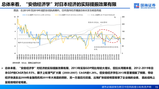 国海证券：A股能演绎2013年以来的日本股市长牛吗？——2013年至今日本宏观和股市复盘  第15张