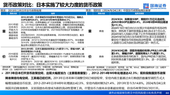 国海证券：A股能演绎2013年以来的日本股市长牛吗？——2013年至今日本宏观和股市复盘  第44张