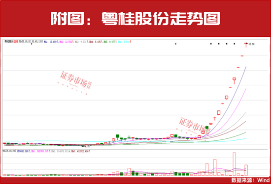 “国家队”、陆股通资金重仓！这些公司或被市场错杀！  第2张