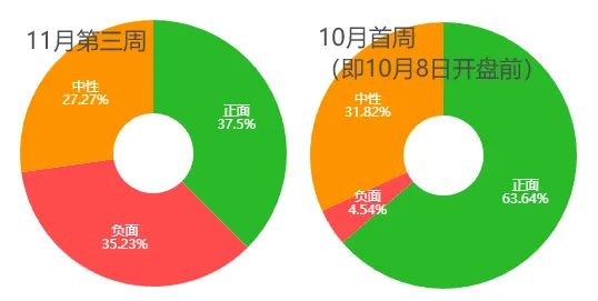 市场连跌两周后，机构策略明显变冷静了！最新十大高频词很微妙  第6张