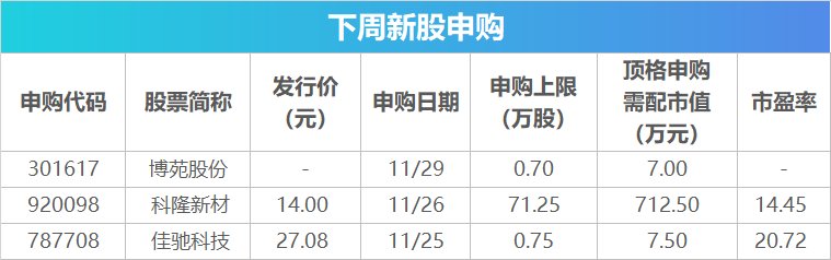 下周影响市场重要资讯前瞻：11月PMI数据将公布，这些投资机会最靠谱  第2张