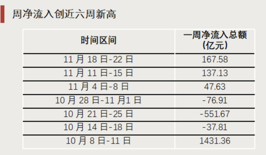 “抄底”资金，出手了！  第5张