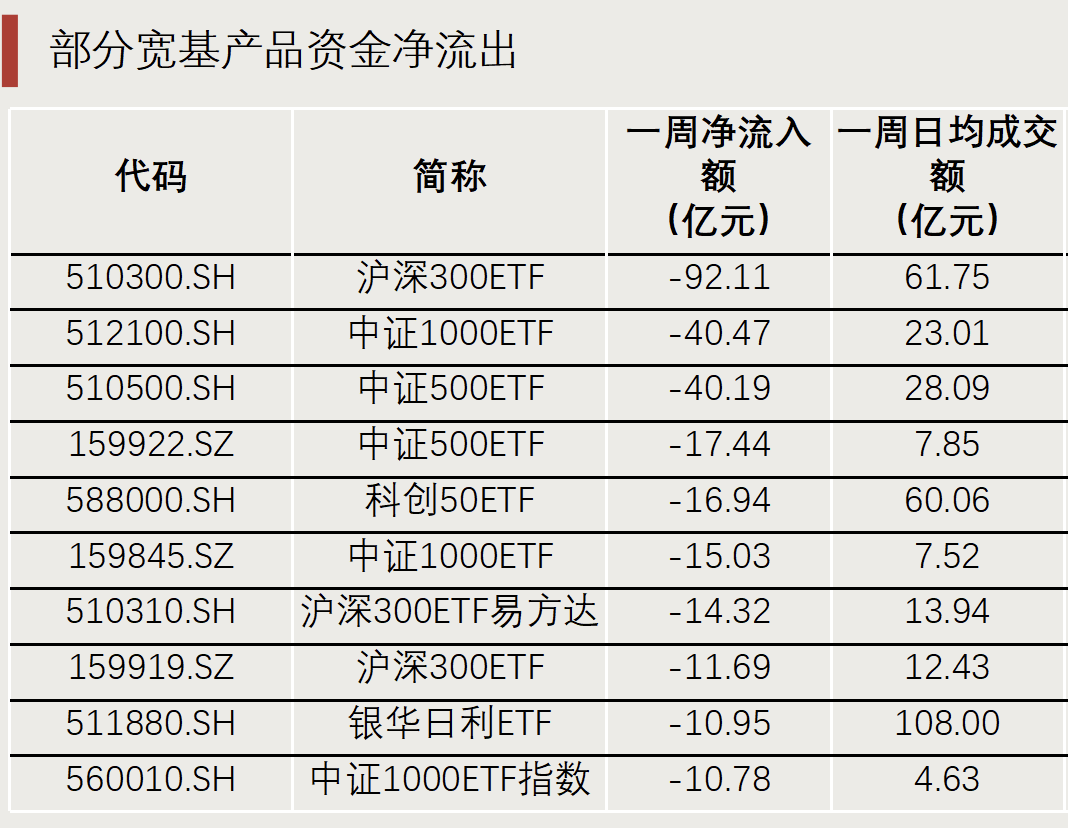 “抄底”资金，出手了！  第7张