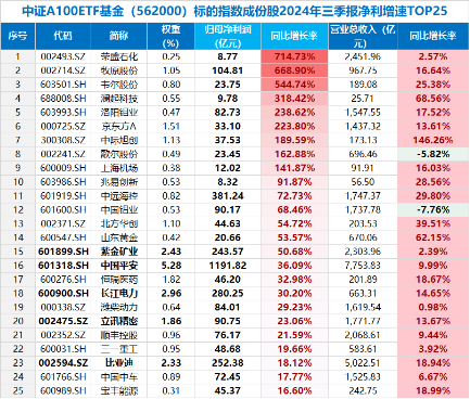 新增“投资利器”！全市场首只“创业板人工智能ETF”花落华宝基金，机构：科技或处于新一轮向上大周期  第7张