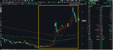 新增“投资利器”！全市场首只“创业板人工智能ETF”花落华宝基金，机构：科技或处于新一轮向上大周期  第10张