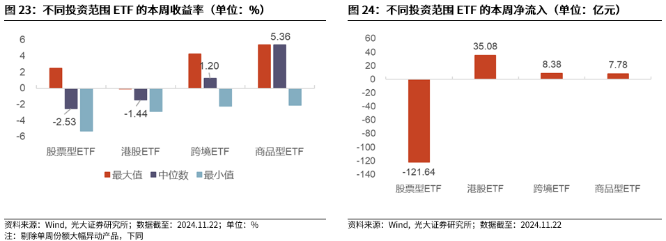 【光大金工】A股转入宽幅震荡区间——金融工程市场跟踪周报20241123  第21张