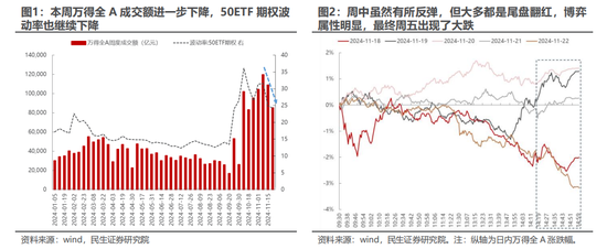 民生策略：市场只是回到正轨，不用过度惊慌  第2张