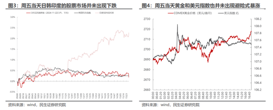 民生策略：市场只是回到正轨，不用过度惊慌  第3张