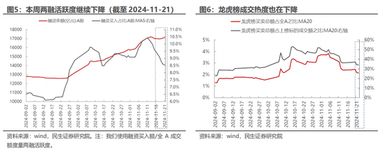 民生策略：市场只是回到正轨，不用过度惊慌  第4张